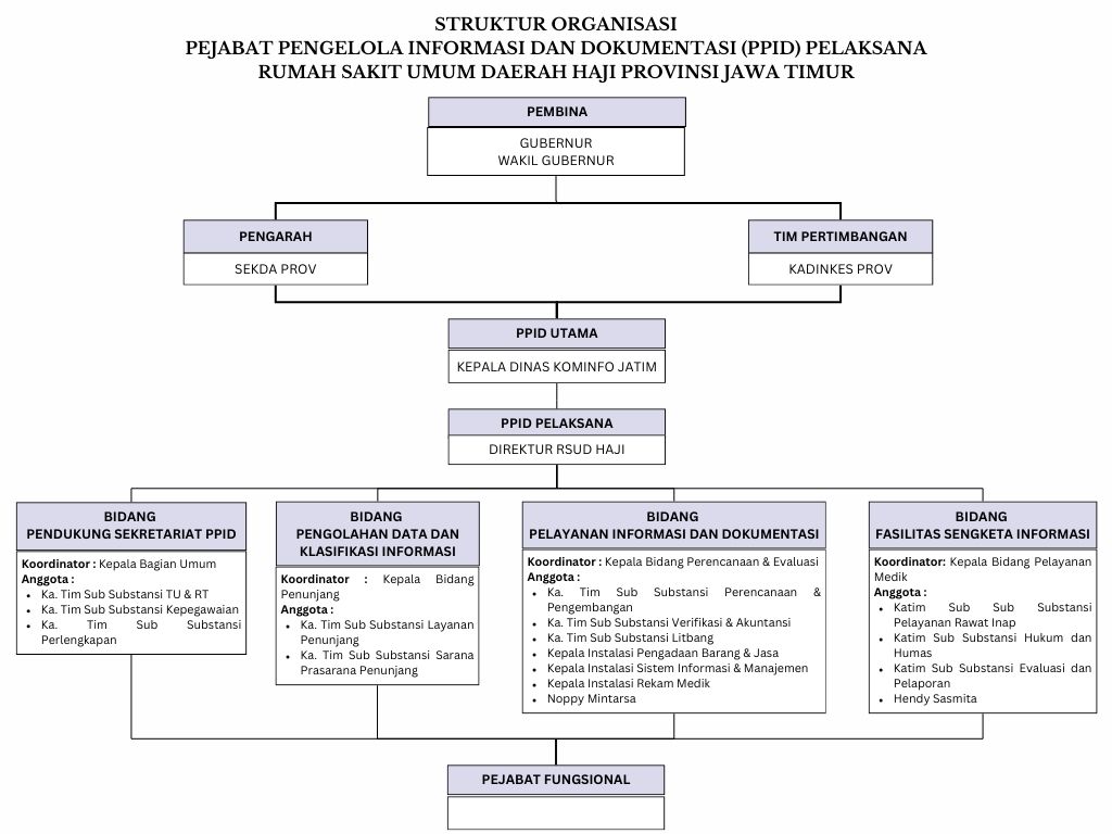 account holder image